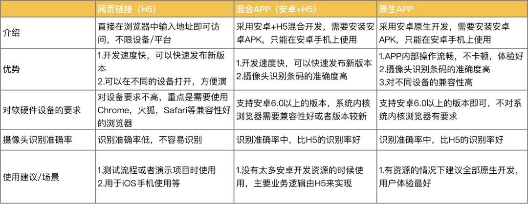 跨境电商海外仓：PDA的技术选型与相关痛难点分享